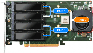 HighPoint Ultimate NVMe M.2 bootable SSD7103